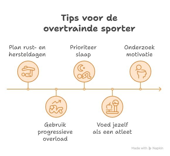 Tips voor de overtrainde sporter - ruudmeulenberg