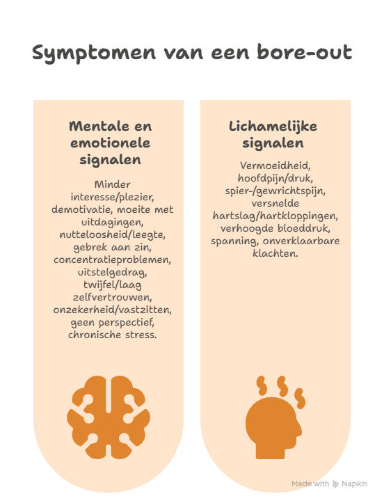Symptomen van een bore-out -ruudmeulenberg