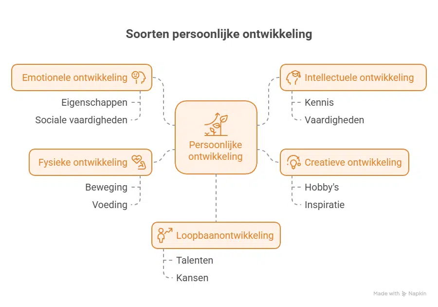Wat is persoonlijke ontwikkeling - Ruudmeulenberg
