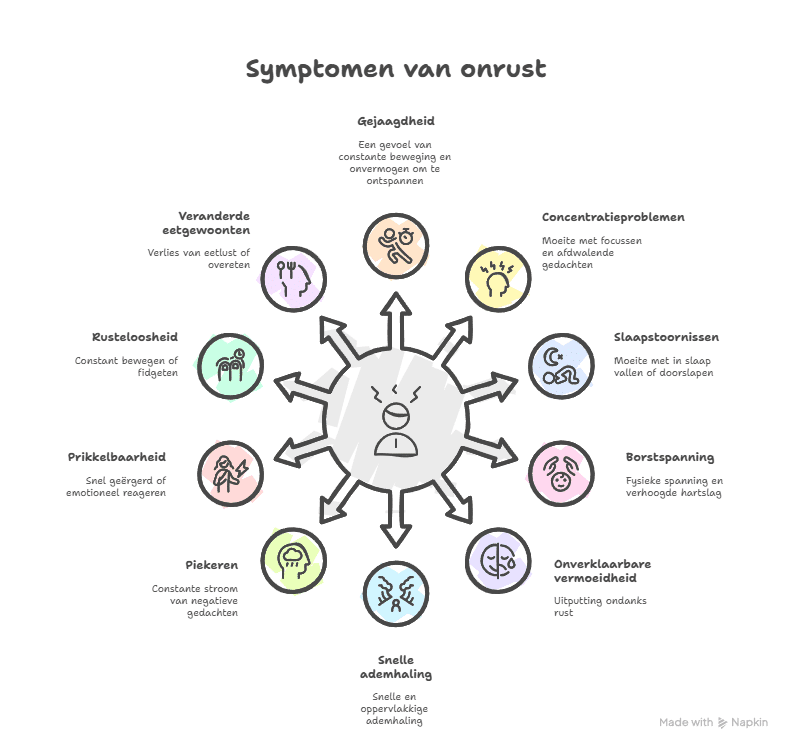 10x Onrustig gevoel symptomen herkennen - ruudmeulenberg