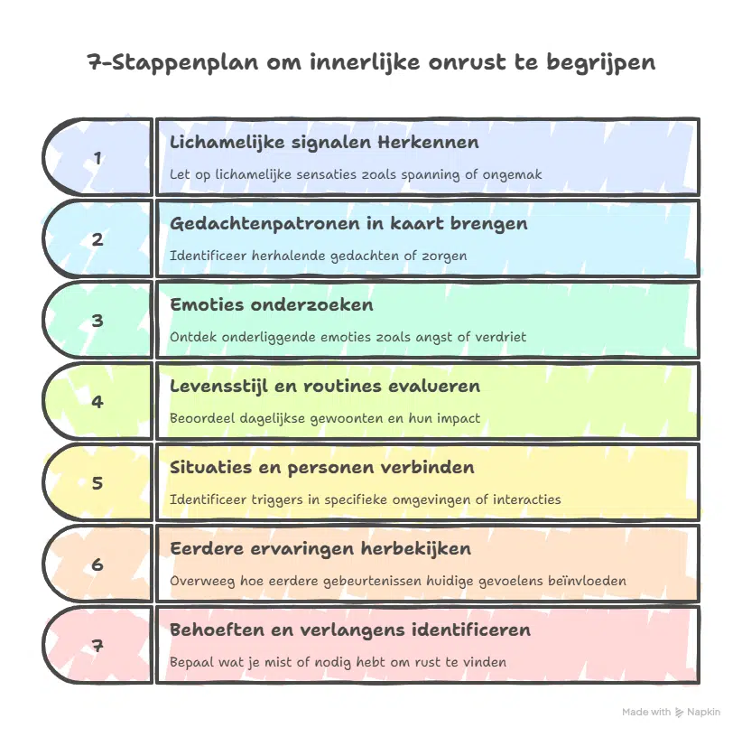 De oorzaak achterhalen van innerlijke onrust_ Een 7 stappenplan - ruudmeulenberg
