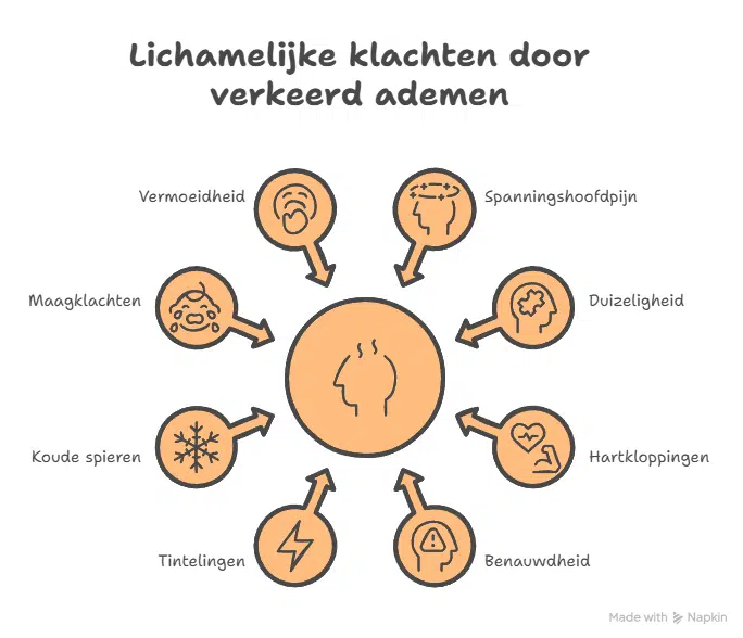 Lichamelijke klachten door verkeerd ademen - ruudmeulenberg