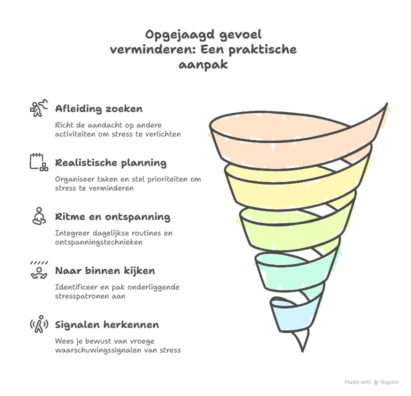 Opgejaagd gevoel verminderen - Een praktische aanpak - ruudmeulenberg