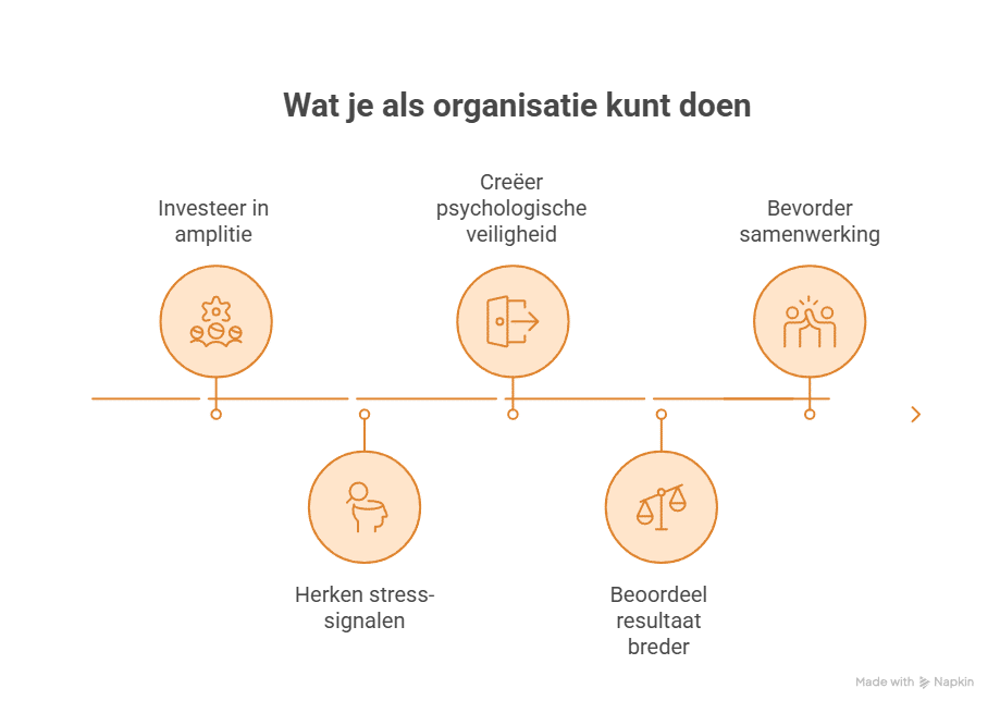 Stresspreventie begint met erkenning en verbinding - Ruudmeulenberg