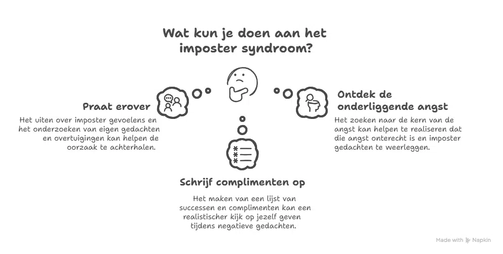 Wat kun je doen aan het imposter syndroom - ruudmeulenberg