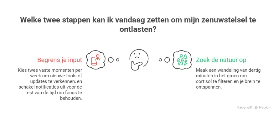 Twee dingen die je vandaag al kunt doen - AI en burn-out waarom je hoofd nooit meer uit staat